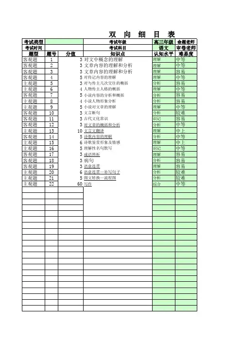 仿真高考试卷双向细目表