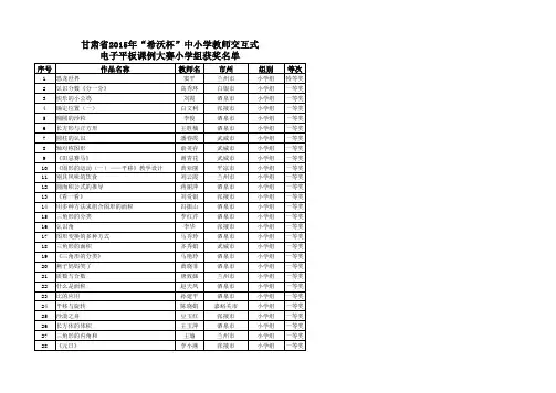 获奖名单