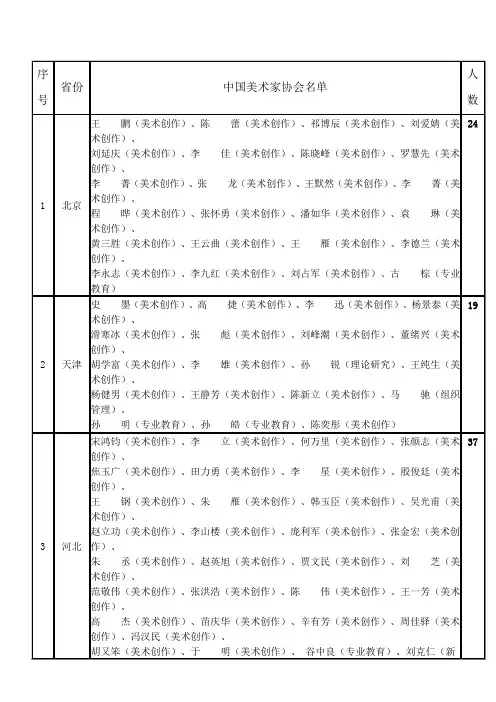 2018年中国美术家协会会员名单