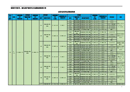 《施工现场临时用电组织设计》三、供电系统结构- 隔离开关型号、漏电保护器型号及电缆线规格统计表