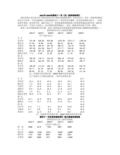 2001-2006年陕西十一市(区)经济指标排行