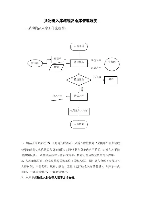 货物的出入库流程及仓库管理制度