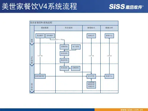 思迅美世家餐饮管理系统V4培训教程共17页文档