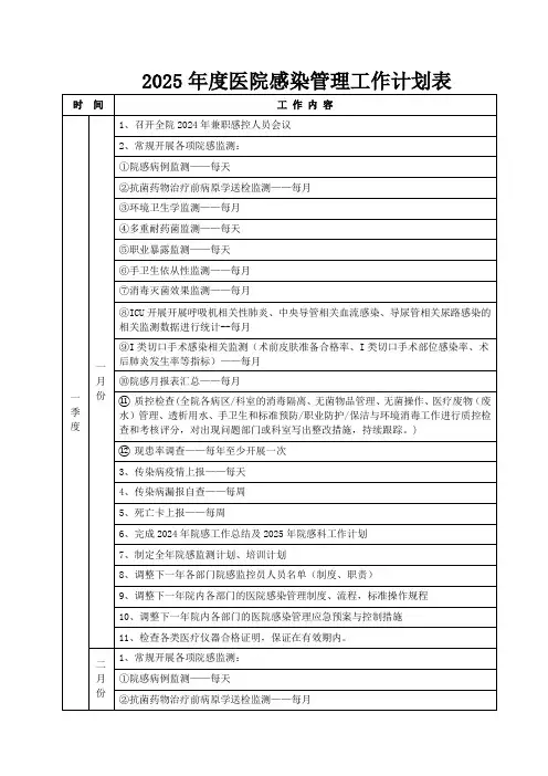 2025年度医院感染管理工作计划表