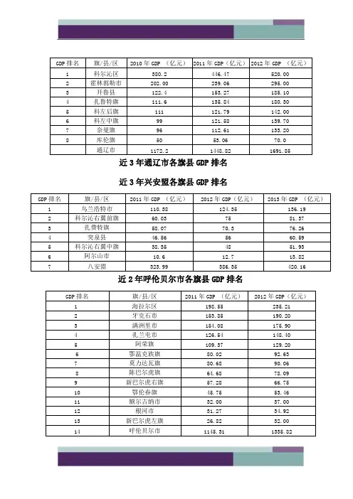 @内蒙古各地区GDP统计表