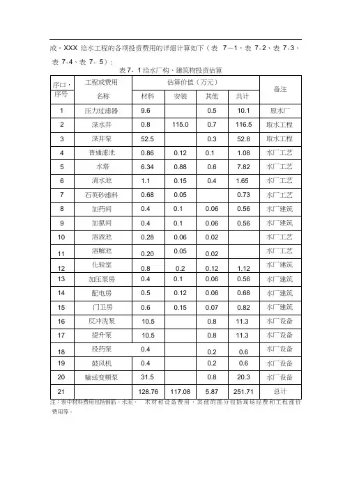 2017给水工程项目建议书