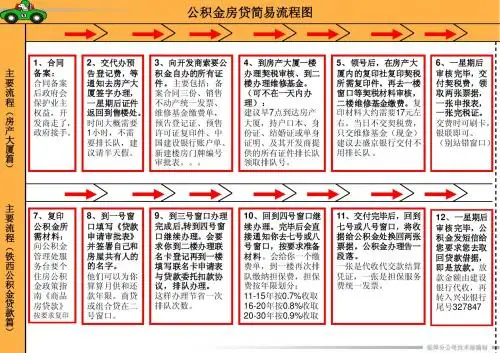 公积金房贷简易流程图(自己办理篇 )