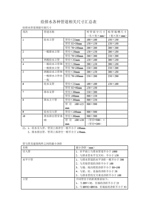 给排水各种管道相关尺寸汇总表