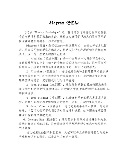 diagram 记忆法