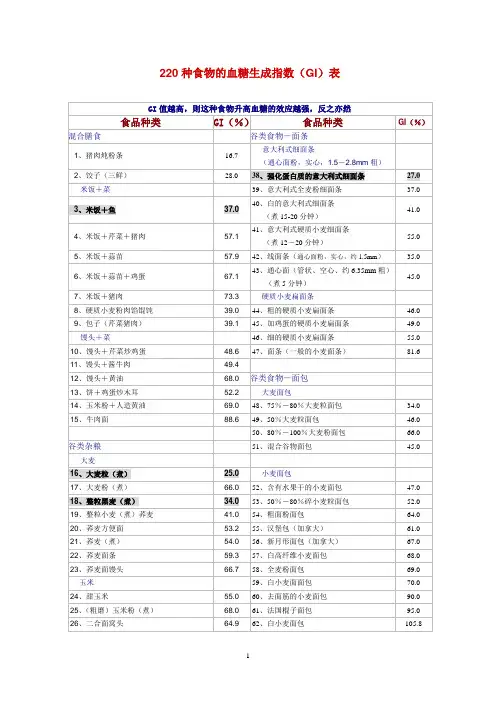220种食物的血糖生成指数(GI)表