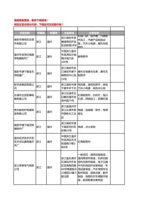 新版浙江省温州电器附件工商企业公司商家名录名单联系方式大全379家