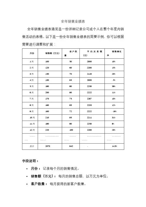 全年销售业绩表