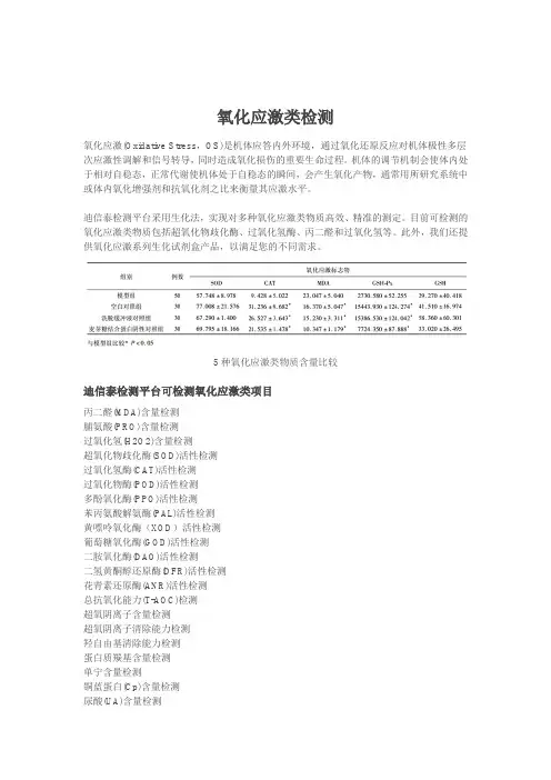 氧化应激类检测