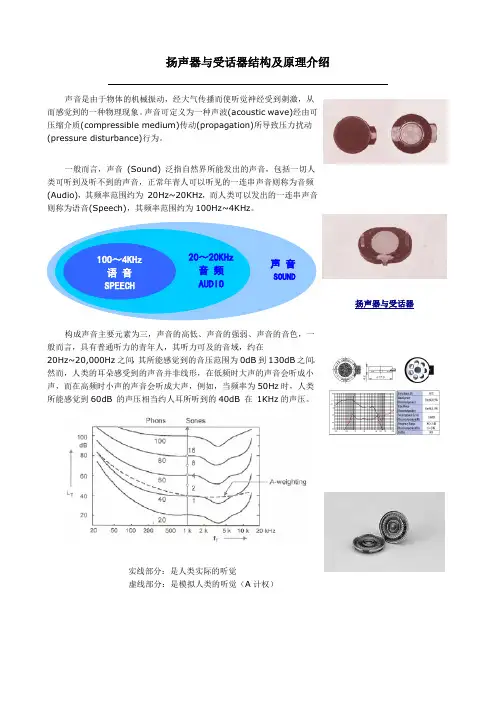 扬声器与受话器原理简介