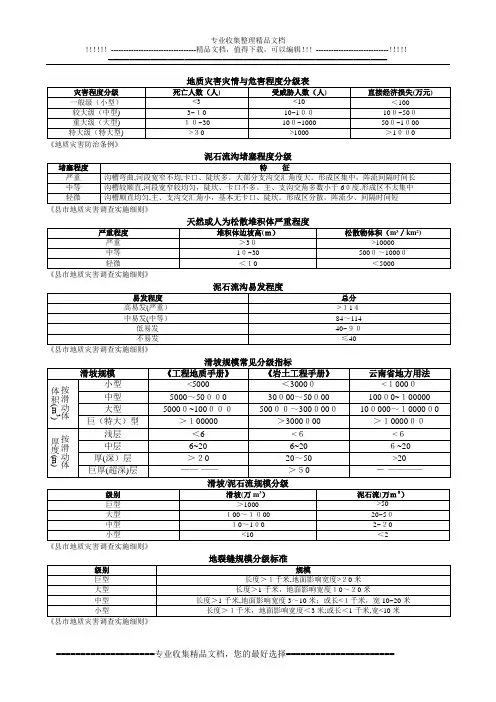 地质灾害评价标准
