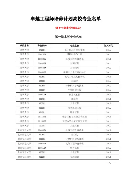 卓越工程师培养计划高校专业名单(第1至3批本科专业汇总))