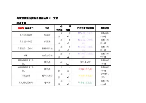 乌审旗蒙医医院急诊室检验项目一览表