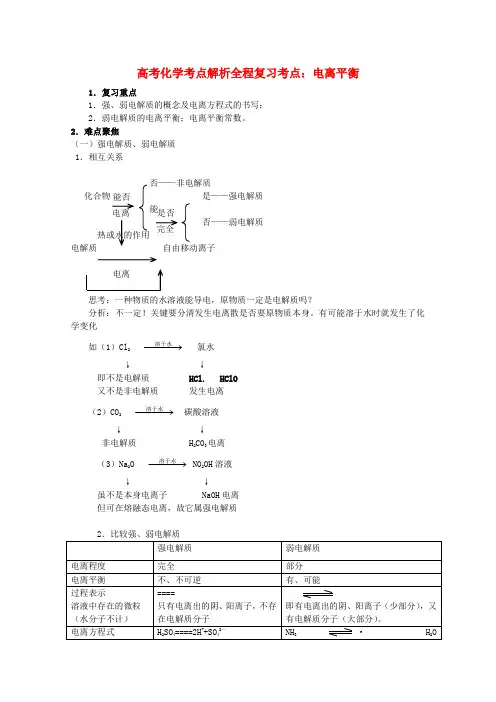 高中化学 全程复习考点17.电离平衡