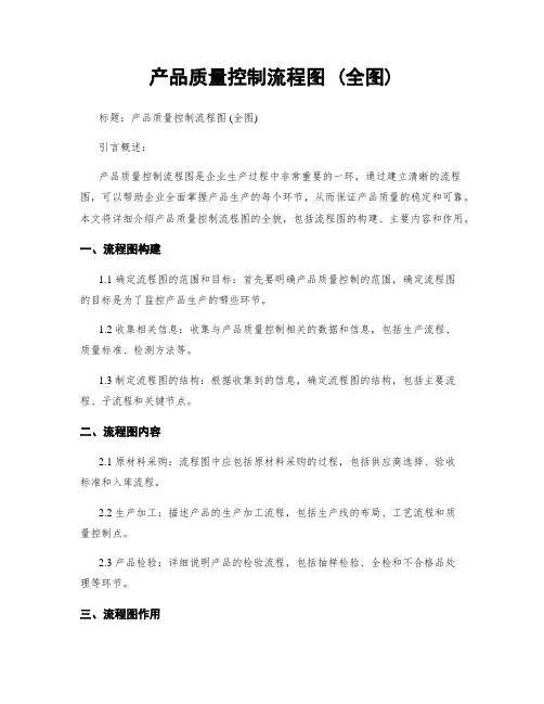 产品质量控制流程图 (全图)