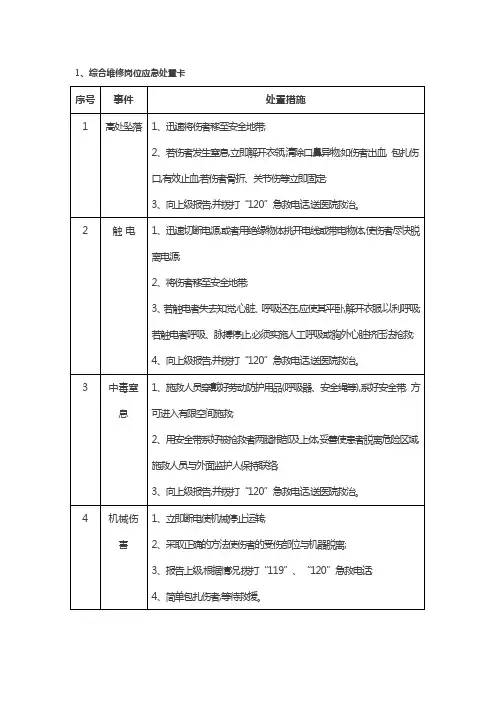 应急处置卡