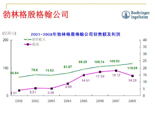 勃林格殷格翰