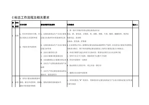 C标志工作流程及相关要求