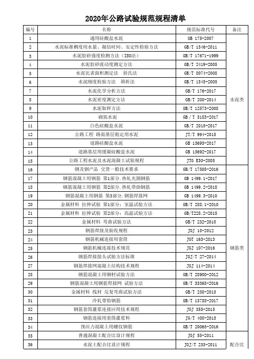 2020年公路试验规范清单