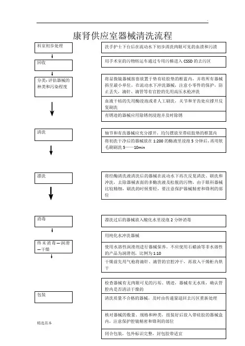 供应室器械清洗流程