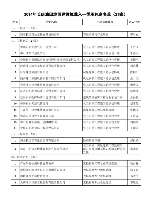 1.2014年长庆油气田地面建设拟准入名录包商名单
