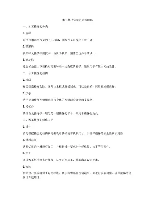 木工楼梯知识点总结图解