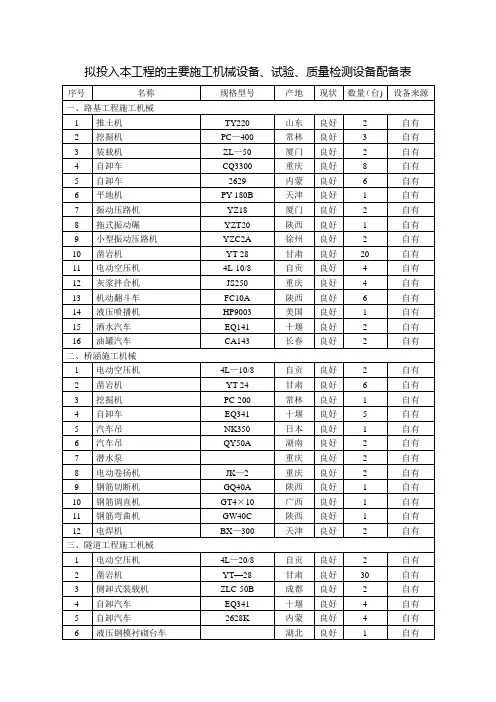 拟投入本工程的主要施工机械设备、试验、质量检测设备配备表