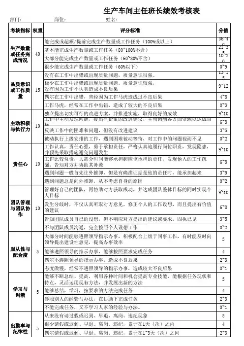 生产车间主任班长绩效考核表