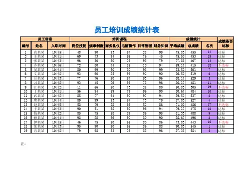 员工培训成绩统计表(OK)