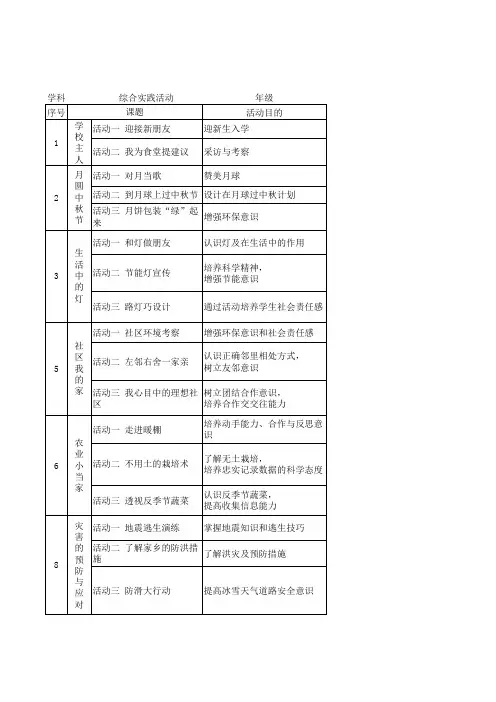 综合实践活动目录
