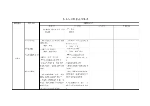 职务职级任职基本条件