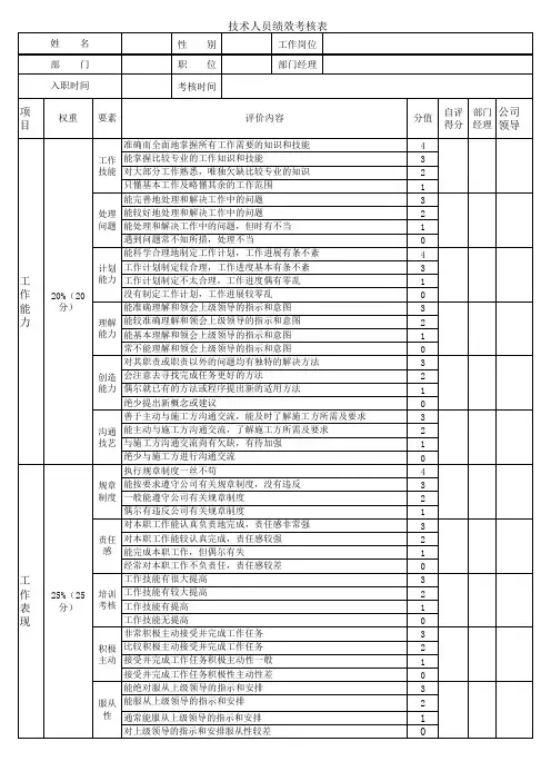 房地产工程人员绩效考核表