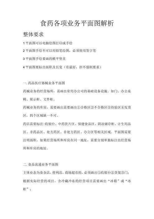 食药各项业务平面图解析