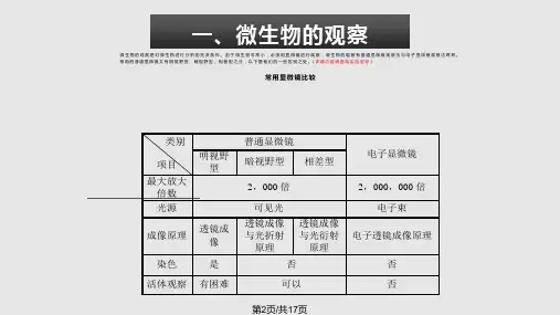 微生物学的研究方法