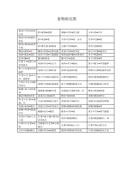 食物相克图