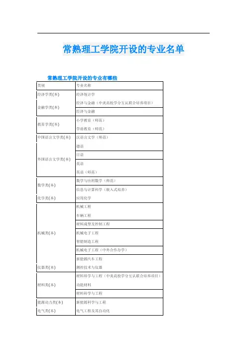 常熟理工学院开设的专业名单