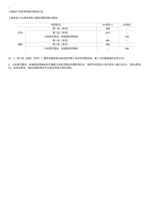 上海2011年高考录取分数线公布