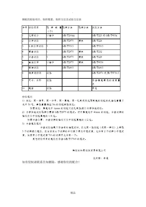 钢板的检验项目、取样数量、取样方法及试验方法表