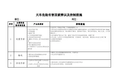 天车危险有害因素辨识及控制措施