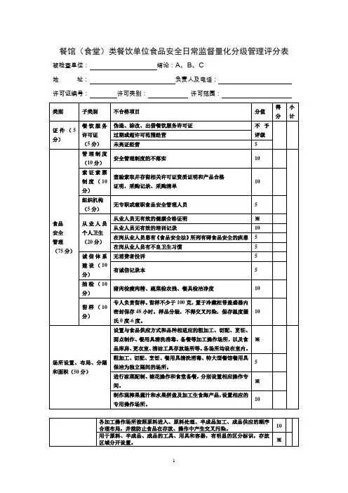 餐饮单位量化分级管理评分表