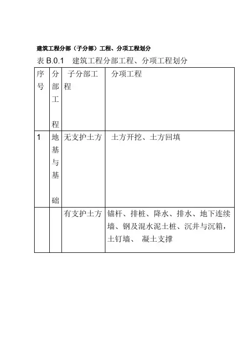 建筑工程九大分部
