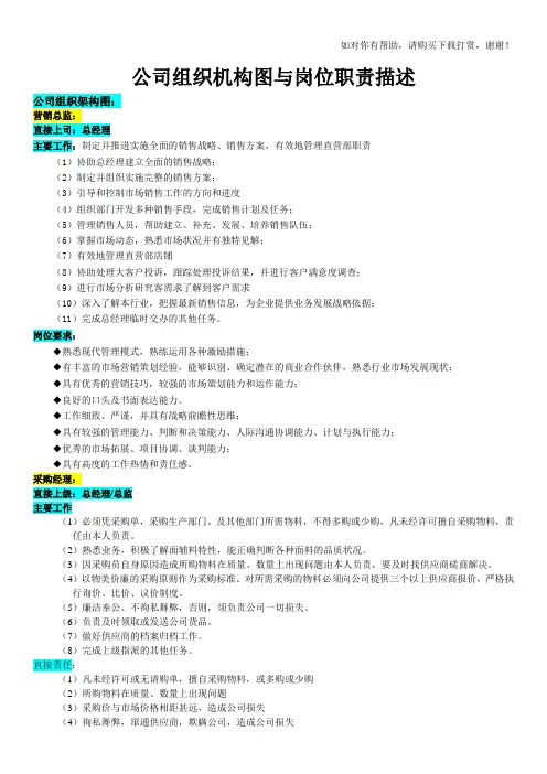 销售部组织机构图