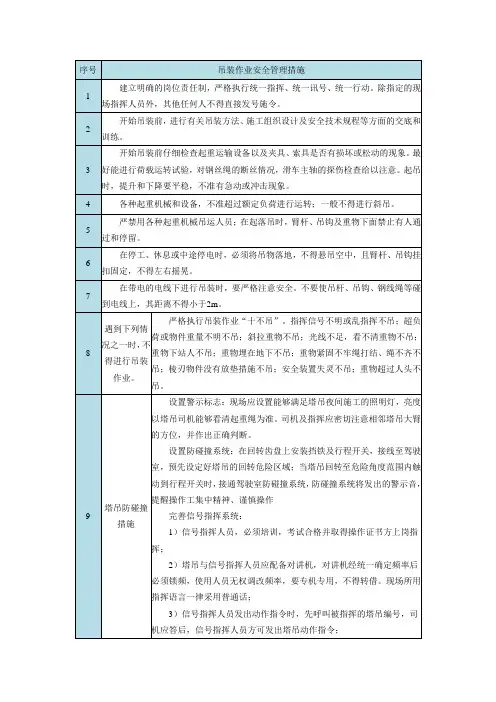 吊装作业安全管理措施