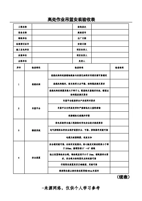高处作业吊篮安装验收表