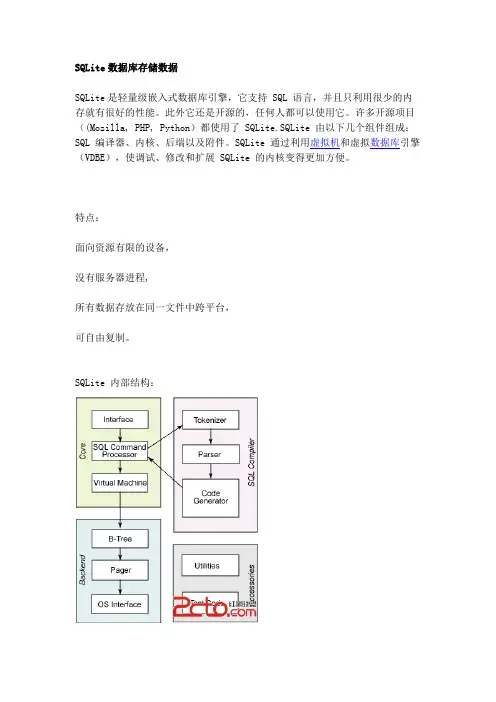 SQLite数据库存储数据