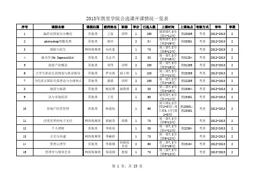 2013年凯里学院公选课开课情况一览表